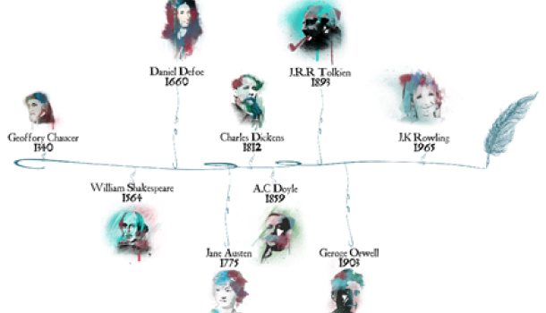 guida-alla-letteratura-britannica